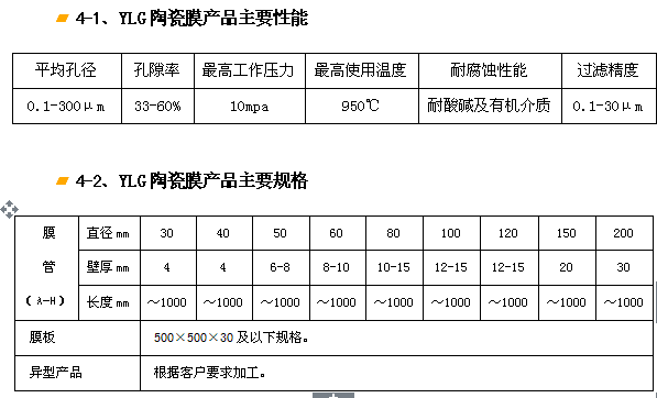 YLG-J剛玉陶瓷膜過(guò)濾器、濾芯.png